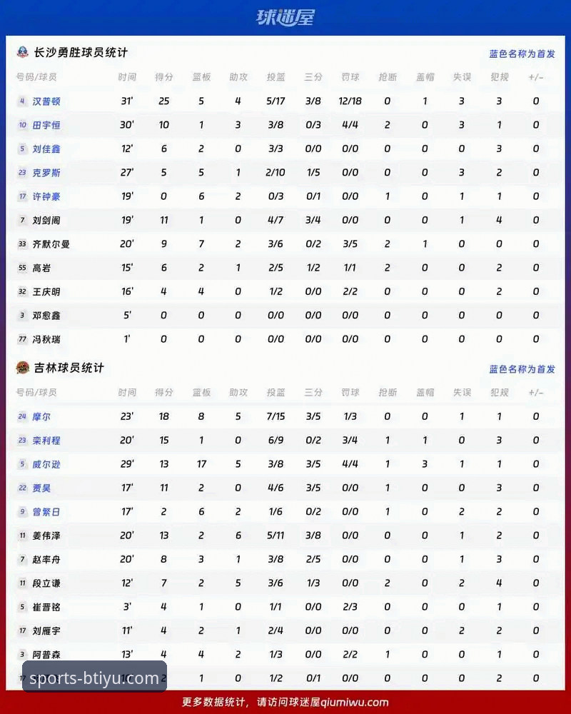 体育赛事直播平台评测 观赛必备知识:从尼克斯队史级大胜看体育赛事直播平台评测价值
